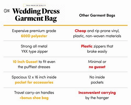 Premium Wedding Dress & Long Gown Garment Bag for Travel & Storage | 72 Inch, 10" Gusset, Breathable