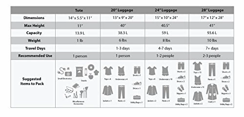 Rockland Luggage 4 Piece Set, Blue, One Size